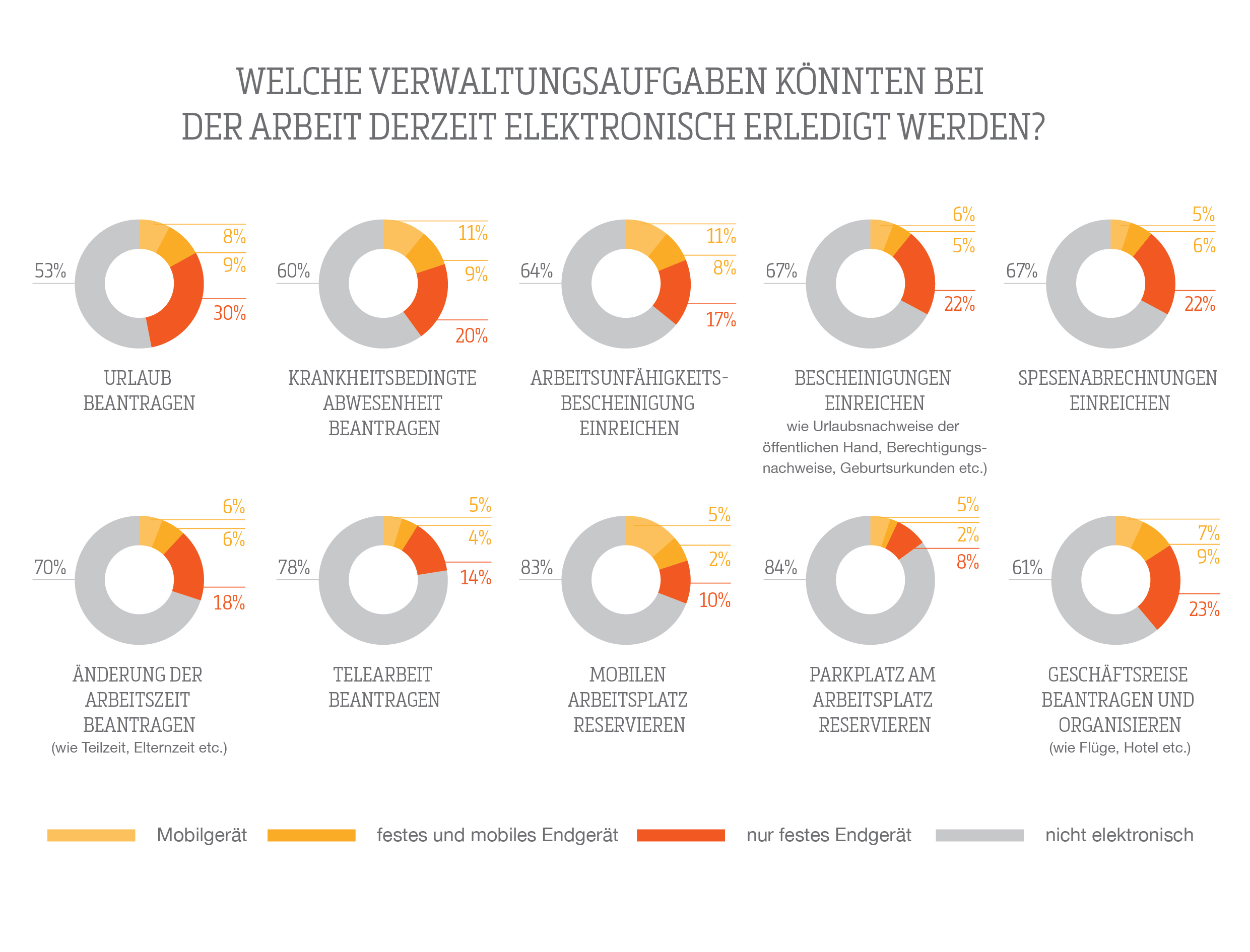 Deutschland Europas Schlusslicht bei Online Abwicklung